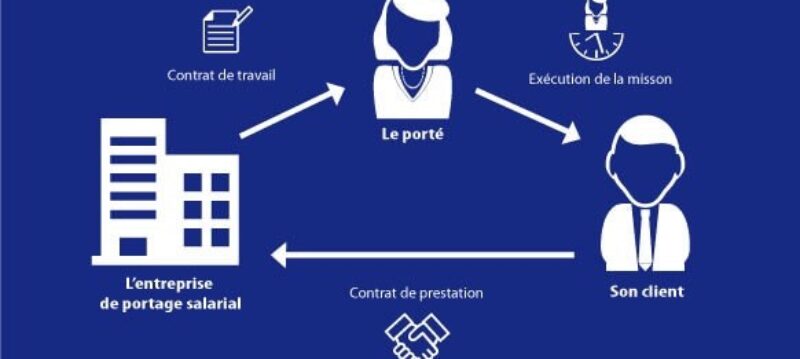 portage salarial