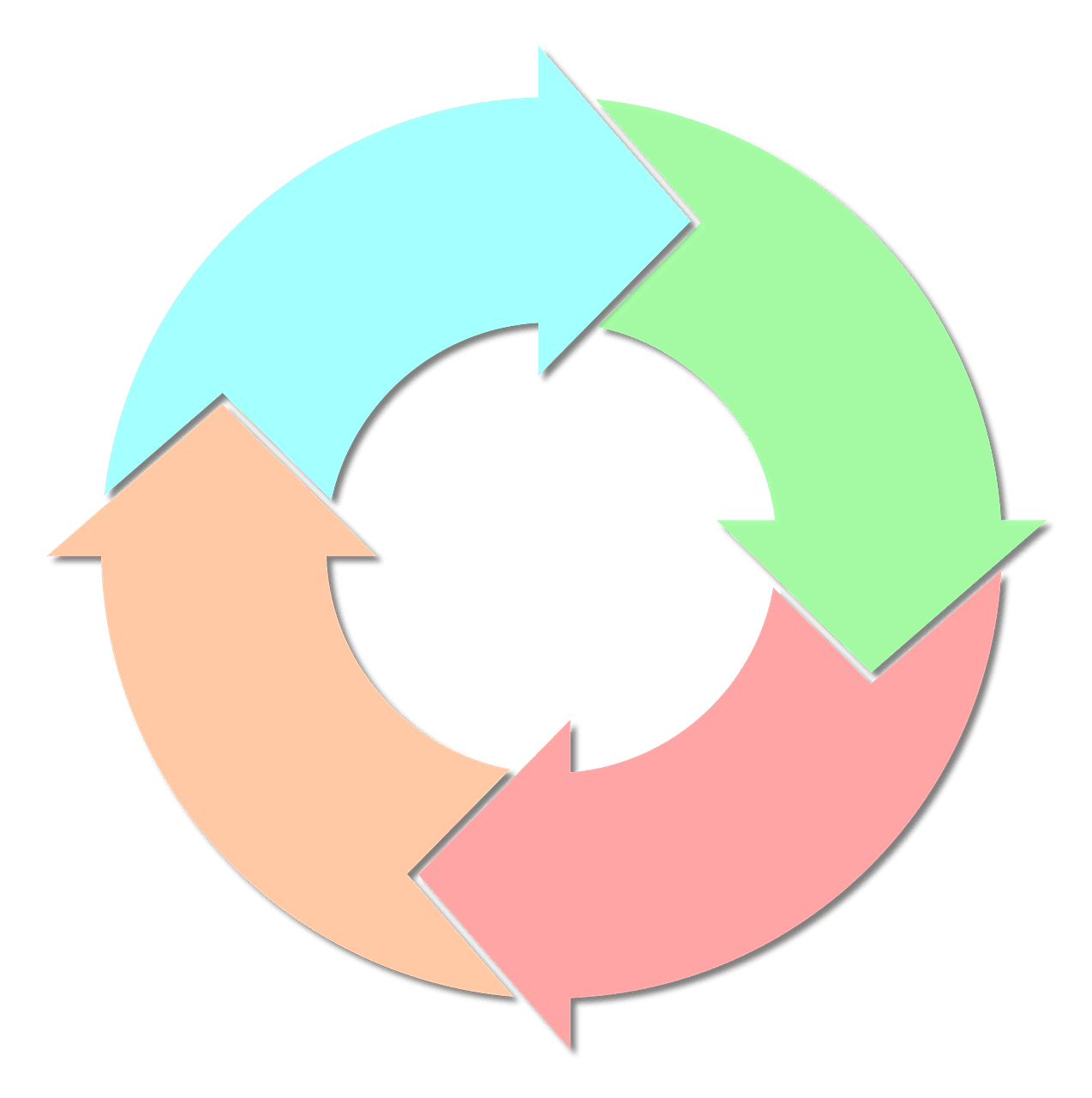 Cycle de vie : 4 façons d’étendre le cycle de vie du produit