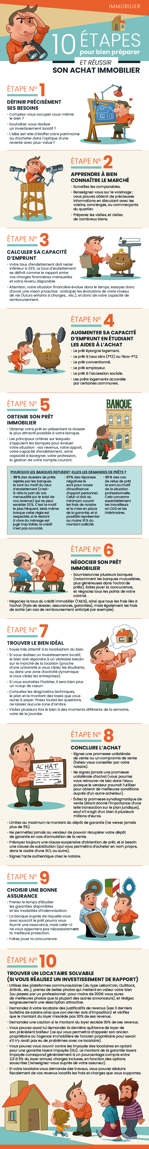 infographie-conseil-investissement-locatif