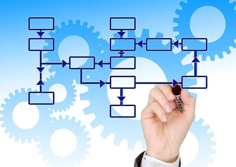 formation logistique